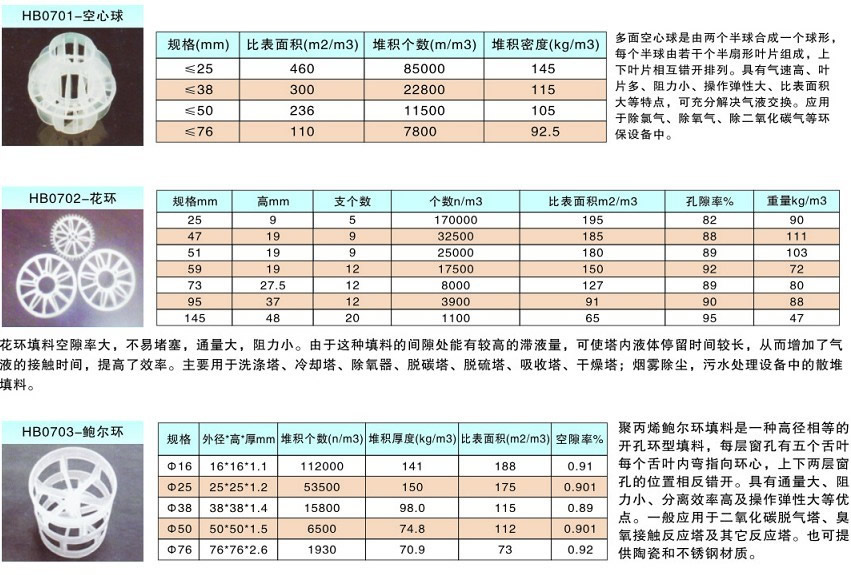 脱硫除尘系统(图3)