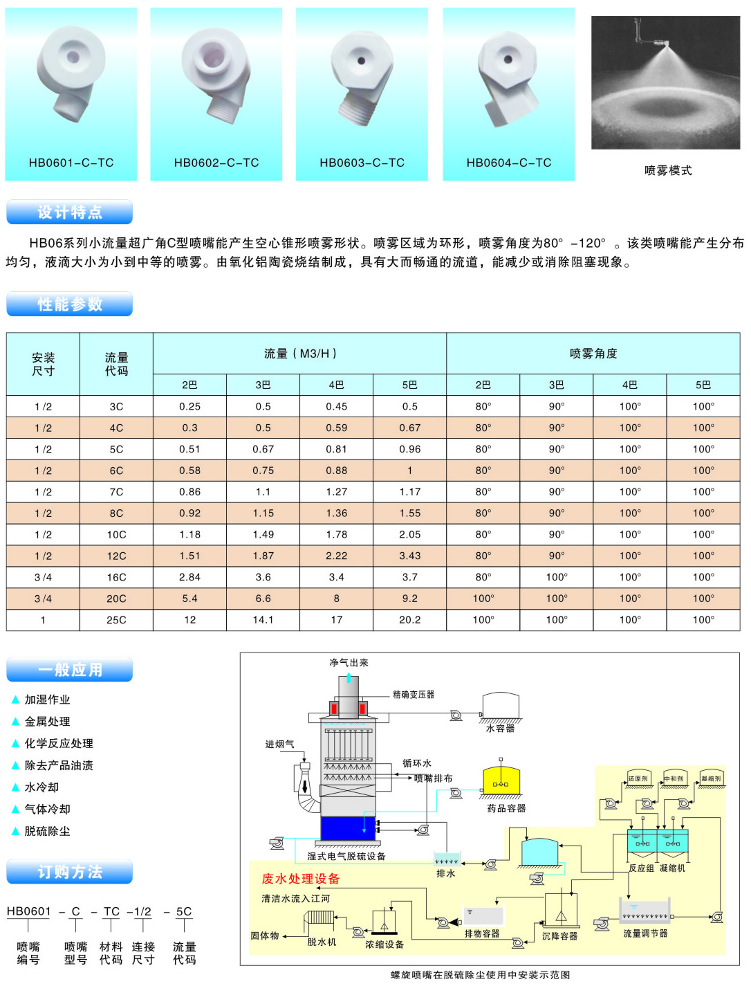 陶瓷C型脱硫除尘喷嘴的性能参数与订购方式