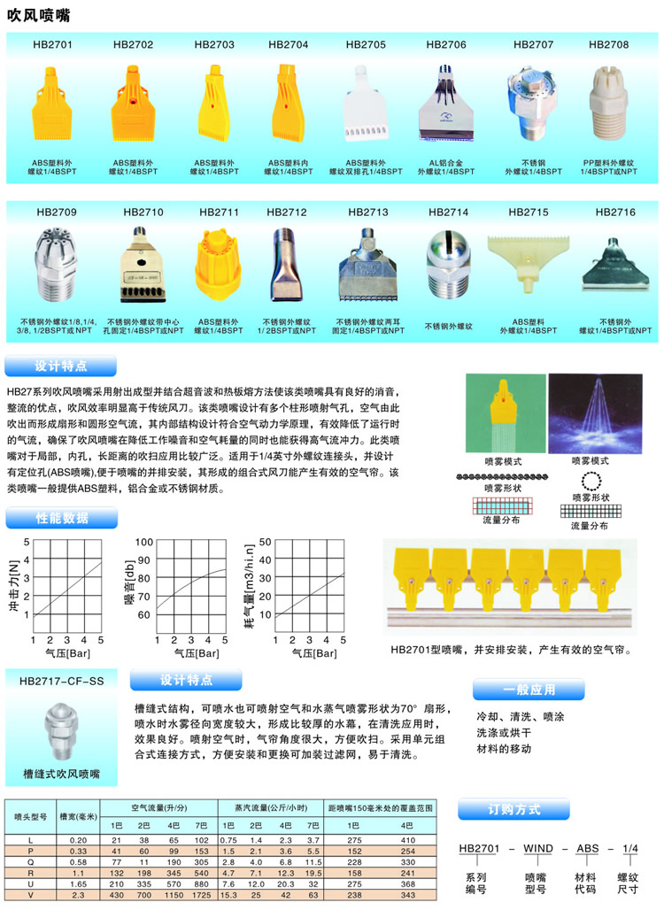 吹风喷嘴的喷嘴设计、性能数据、一般应用及订购方式