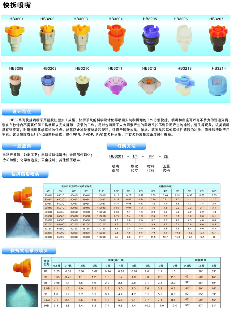 快拆喷嘴的喷嘴设计、性能参数及订购信息