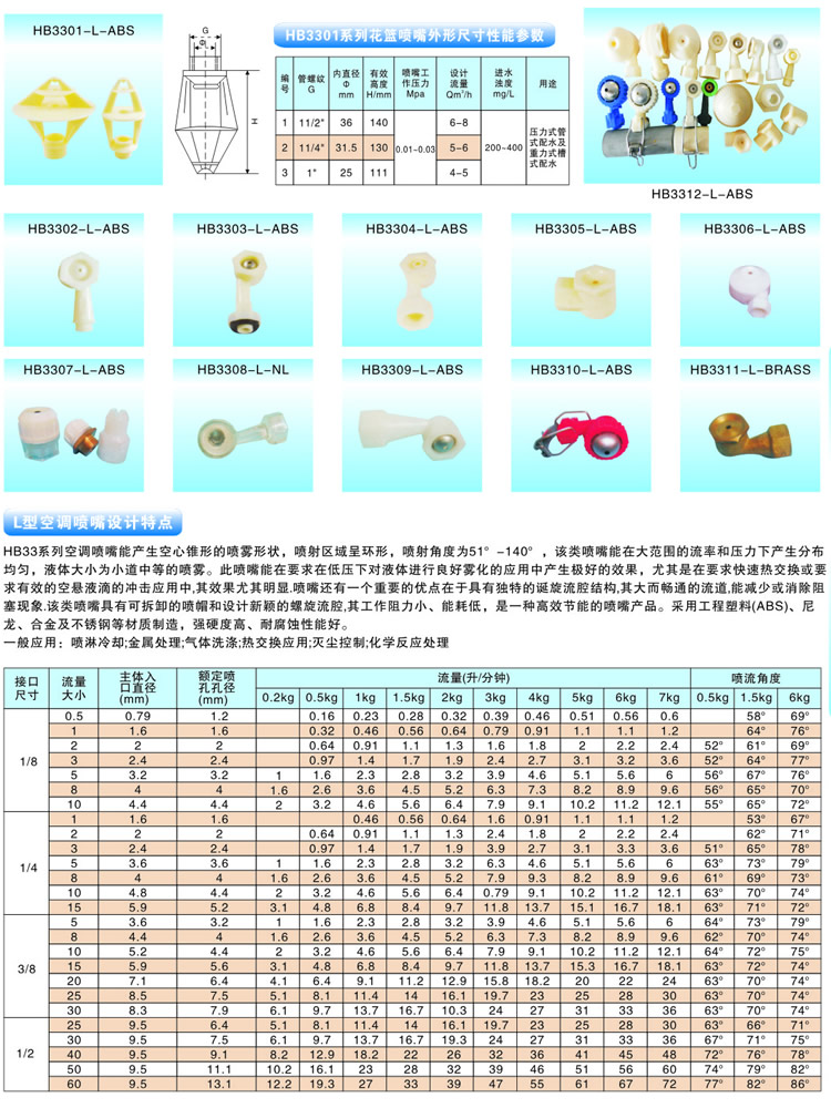 空调喷嘴的喷嘴设计与性能参数