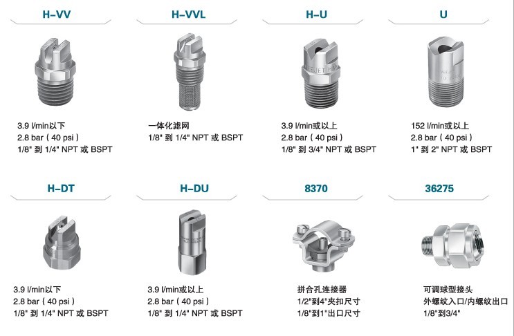 标准扇形喷嘴的喷嘴型号