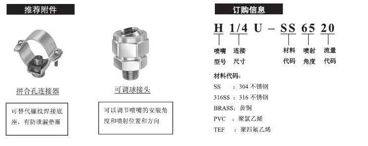 标准扇形喷嘴的订购方式及其附件