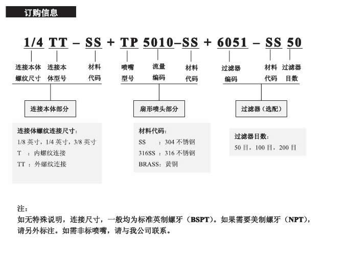 组合式扇形喷嘴的订购信息