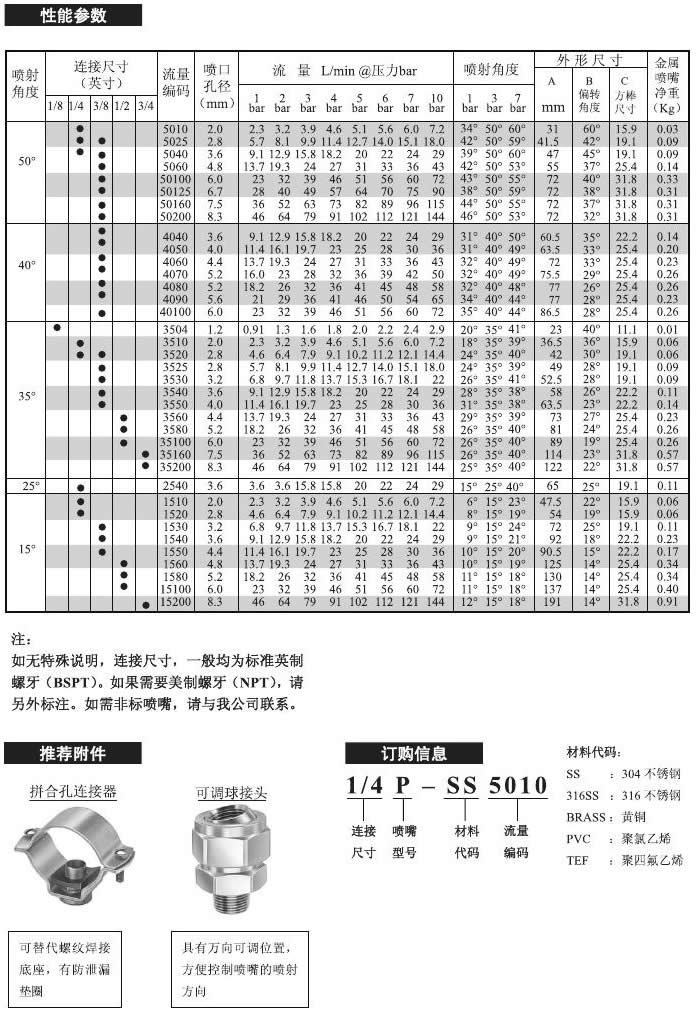 窄角扇形喷嘴的性能参数