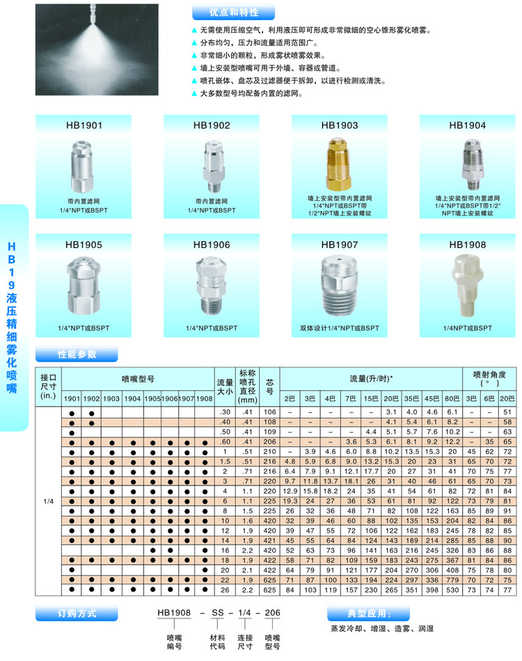 精细雾化喷嘴的喷嘴型号及对应参数图表