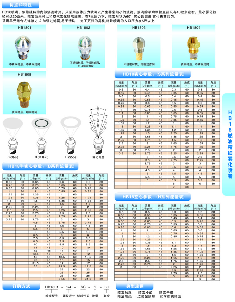 精细雾化喷嘴流量图