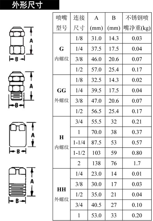 标准实心喷嘴外形尺寸