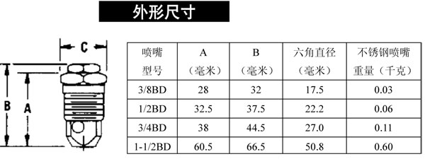 直线型空心锥形喷嘴外形尺寸