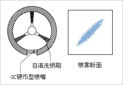 薄片高压扇形喷嘴安装示意图