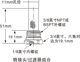 转接头/过滤器组合