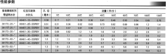 31870造纸喷嘴参数表