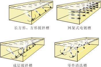 不同场合混流喷嘴应用示意图