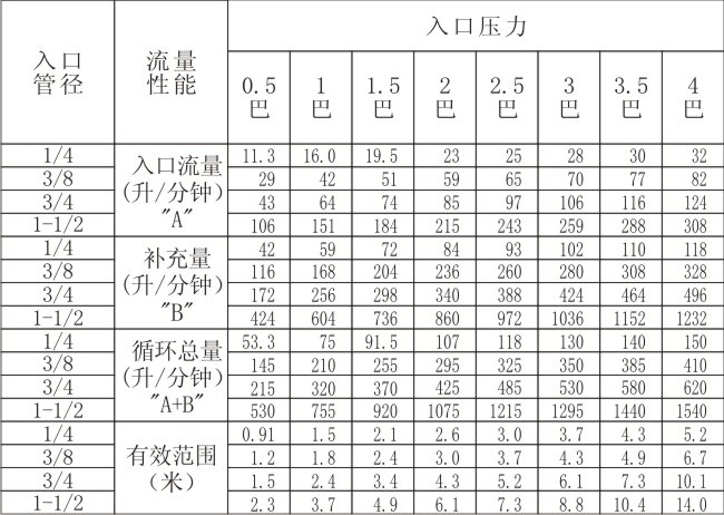 混流喷嘴数据