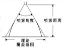 喷嘴理论(图6)