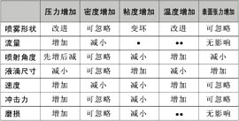 喷嘴理论(图8)