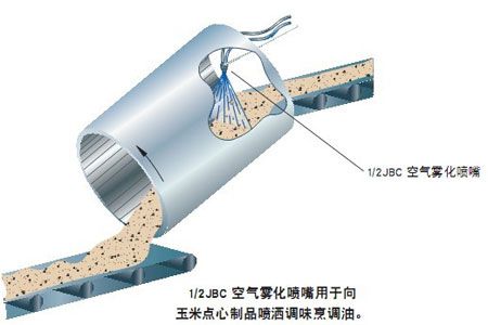 空气雾化喷嘴应用