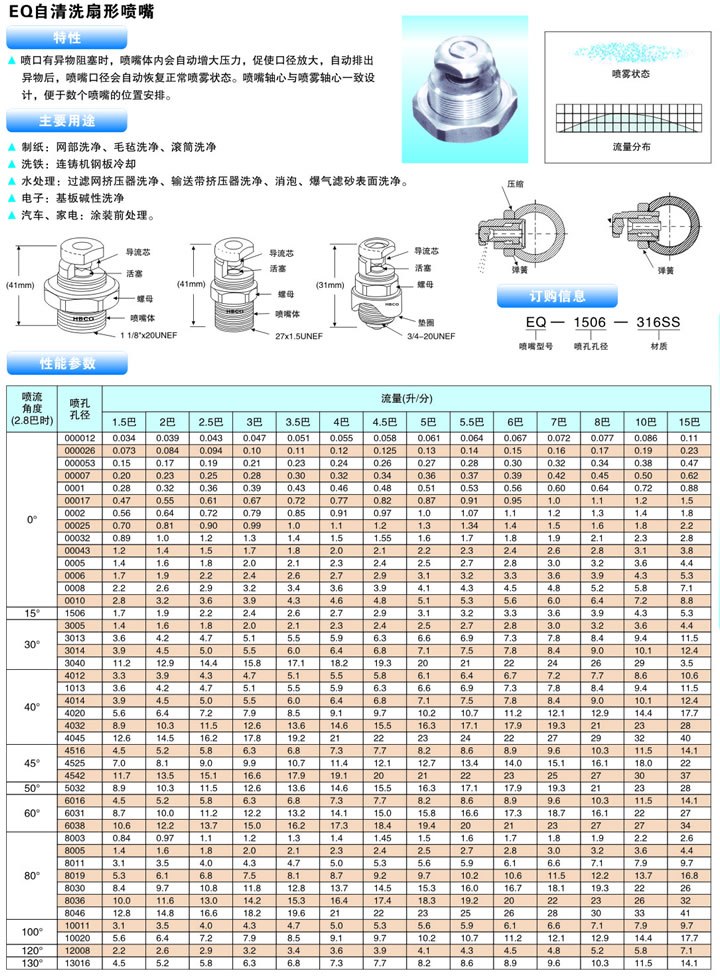 eq自清洗扇形喷嘴主要用途、特性及性能参数