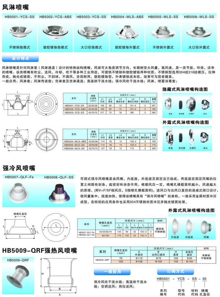 风淋喷嘴的喷嘴结构、产品特点、一般应用及订购方式