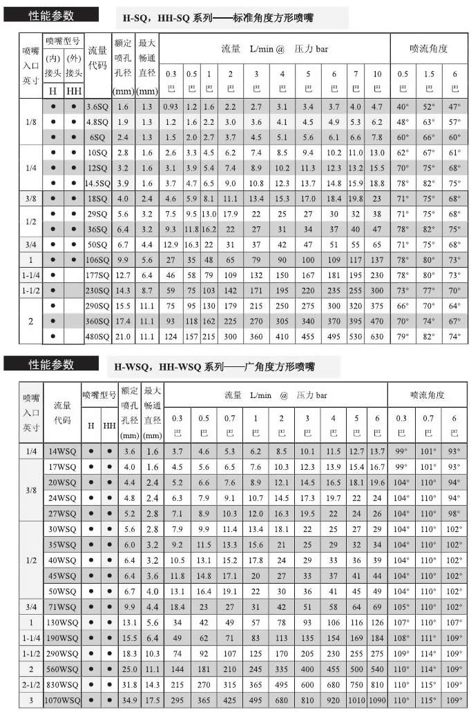 方形喷雾性能参数