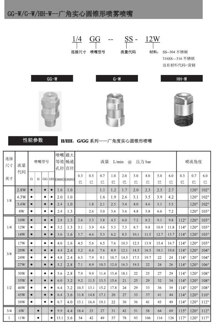 广角实心锥喷嘴参数