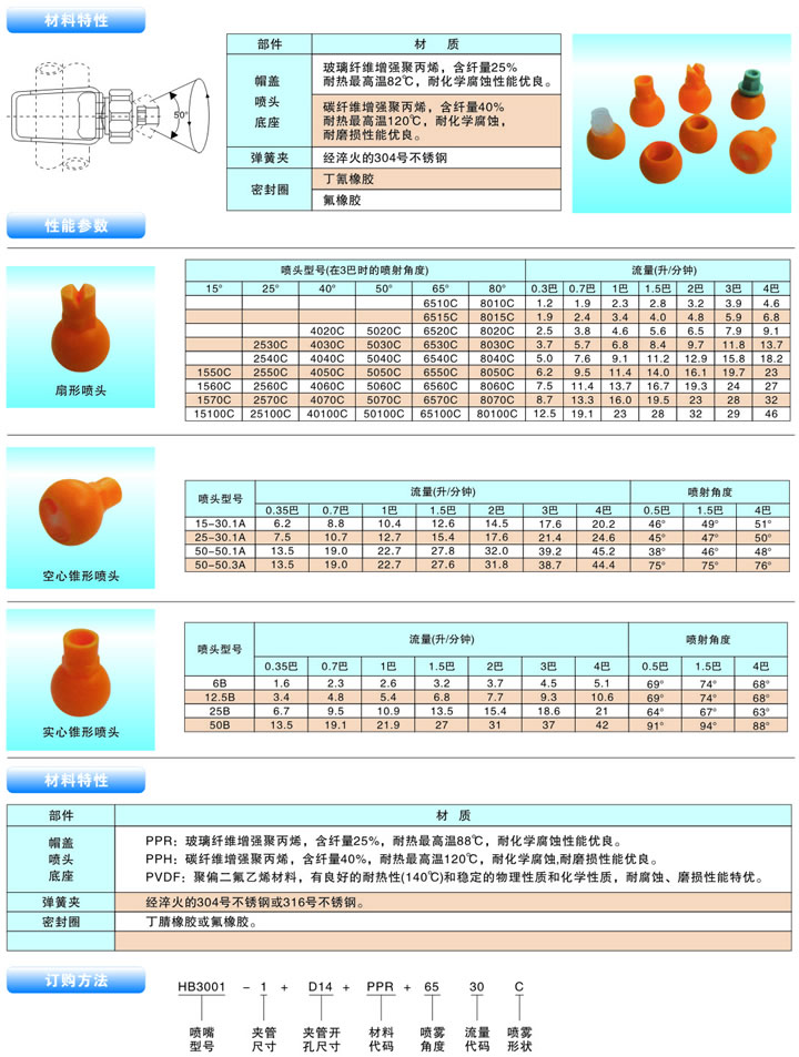 可调球形夹扣喷嘴的性能参数