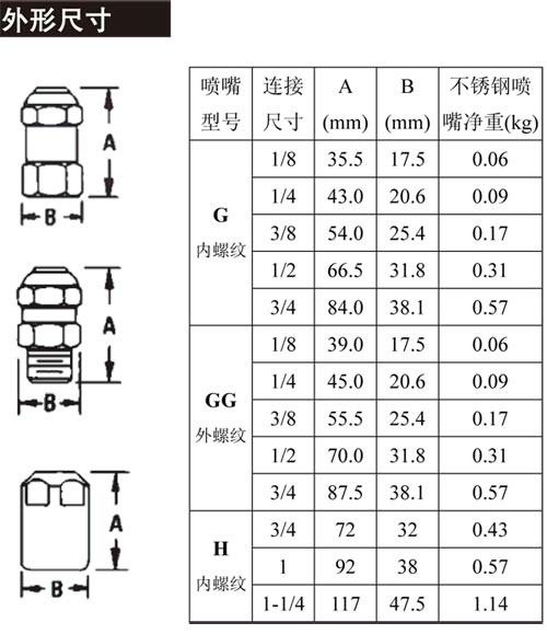 实心窄角外形尺寸