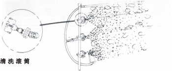 清洗滚筒喷嘴