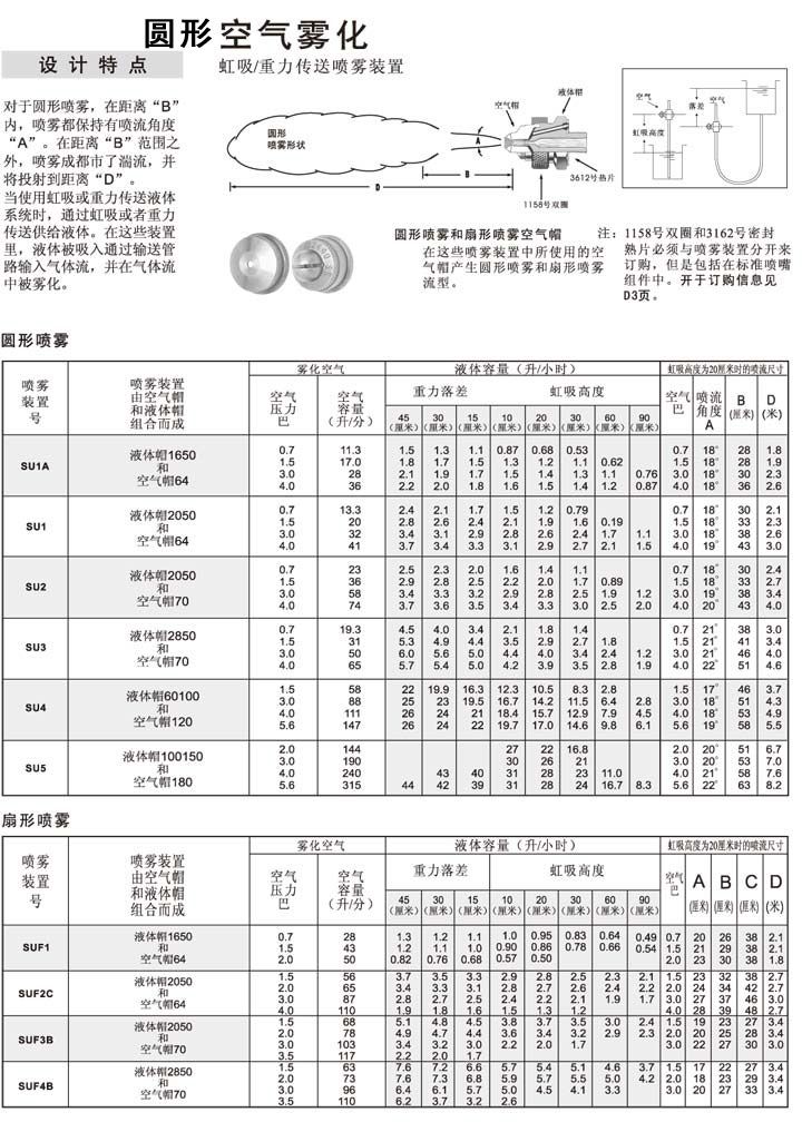 虹吸式参数表