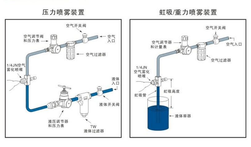 压力喷雾装置和虹吸喷雾装置