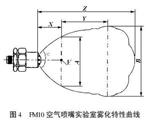 空气雾化喷嘴是暗示雾化特性曲线