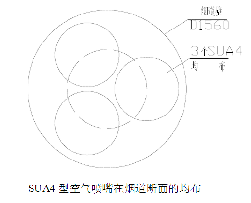 SUA4型空气喷嘴在烟道断面的均布图