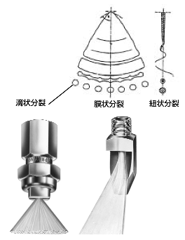 扇形喷雾原理