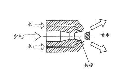 空气雾化喷嘴结构图