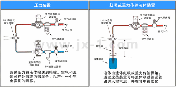 空气雾化喷嘴工作原理示意图