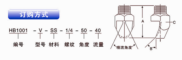 窄角扇形喷嘴的订购方式