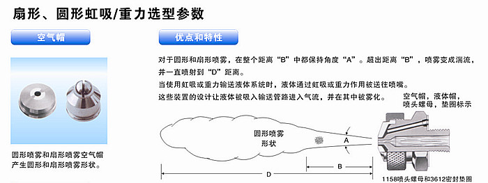 扇型、圆形虹吸/重力式的解析图