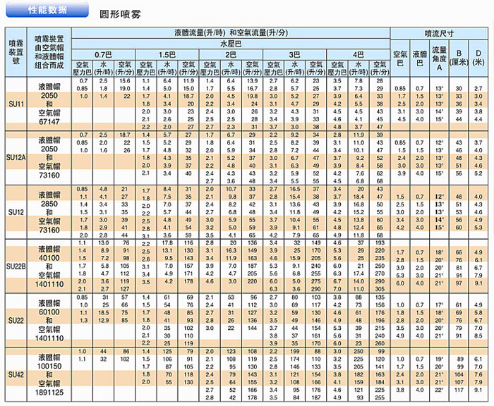 工业雾化喷嘴参数表1