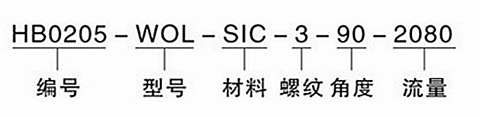 碳化硅喷嘴的订购方法