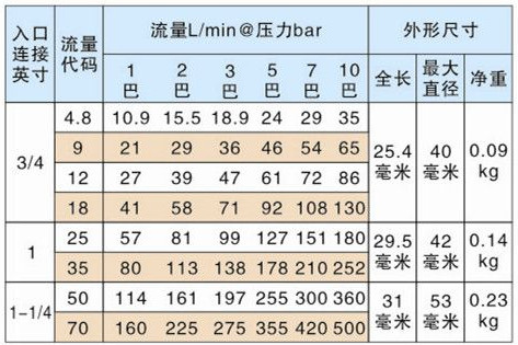 多孔实心锥喷嘴的性能参数