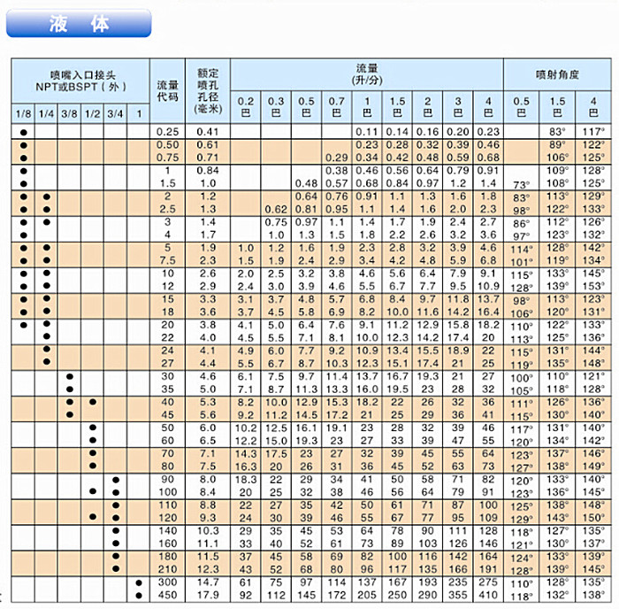 广角扇形喷嘴流量参数