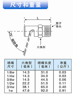 广角扇形喷嘴的其他参数