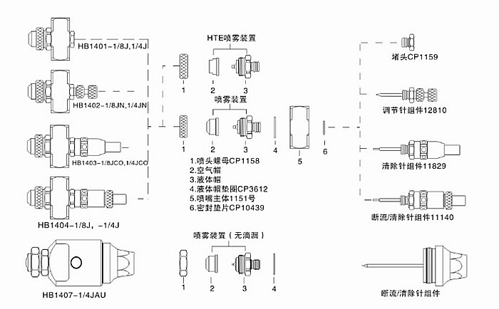 空气雾化喷嘴组建