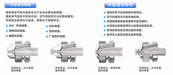 雾化喷嘴特性介绍图