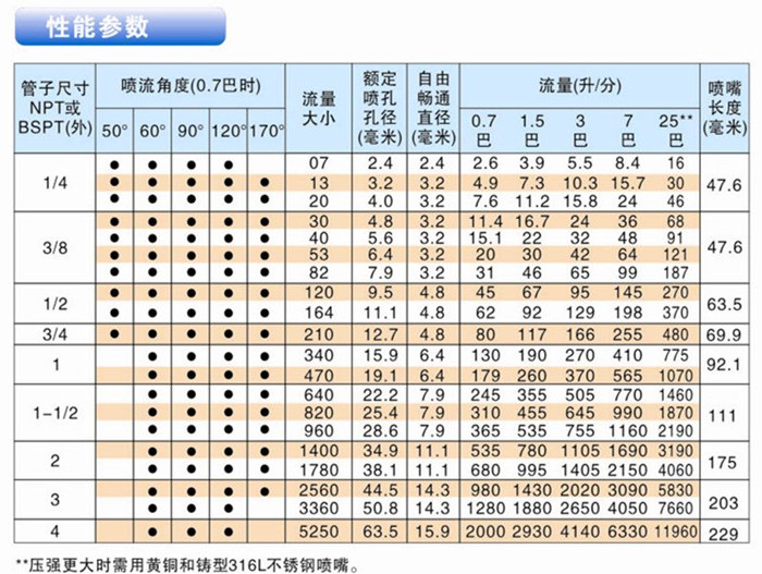 黄铜螺旋喷嘴性能参数