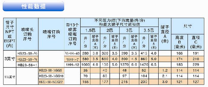 产品性能表