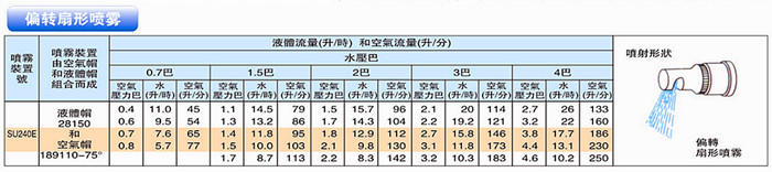 偏转扇形性能参数