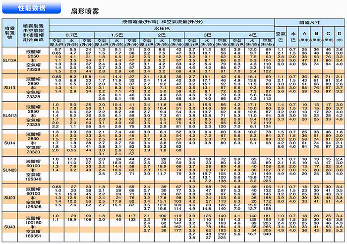 扇形喷雾性能参数