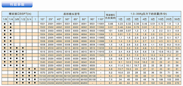 性能参数表