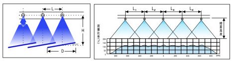 扇形喷嘴安装布局图